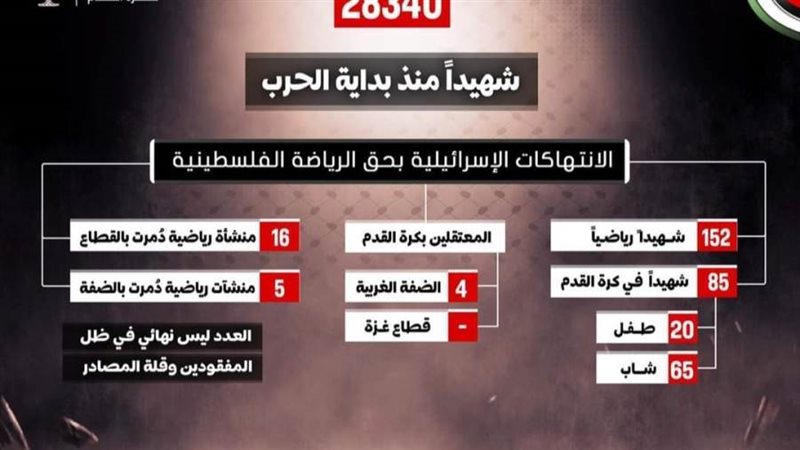 بيان الاتحاد الفلسطيني