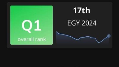 جامعة بنها ضمن جامعات الفئة الأولى بتصنيف سيماجو الإسباني 2024