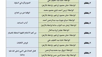 383 مسجدًا للتهجد و195 للاعتكاف و29 ملتقى فكريا للسيدات ببني سويف