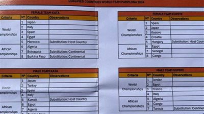 الاتحاد الدولي للكاراتيه يعلن عن الدول المشاركة في بطولة العالم بإسبانيا 2024