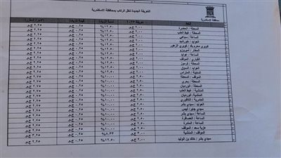 محافظة الإسكندرية تعتمد التعريفة الجديدة لسيارات الأجرة ووسائل النقل الداخلية والخارجية