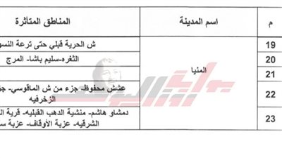 عاجل|  بالجداول.. مواعيد ومناطق خطة تخفيف أحمال الكهرباء بالمنيا