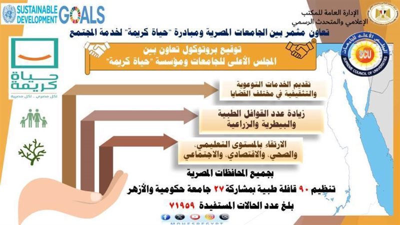 الجامعات تتعاون مع