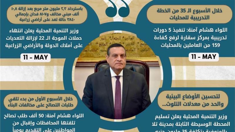 جهود وزارة التنمية