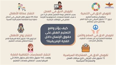 دراسة ماعت تقيم أسباب هشاشة التعليم في القارة الأفريقية وتحلل التأثيرات الحقوقية