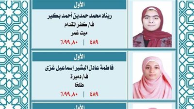 ننشر أسماء أوائل الشهادة الإعدادية الأزهرية في الدقهلية