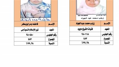 ننشر أسماء وصور أوائل الشهادة الإعدادية الأزهرية بأسيوط