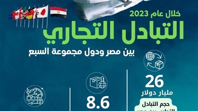 الإحصاء: 26 مليار دولار حجم التبادل التجاري بين مصر ودول مجموعة السبع خلال عام 2023 