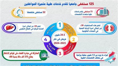 التعليم العالي: رقمنة خدمات المستشفيات الجامعية واجراء مليون ونصف المليون عملية 