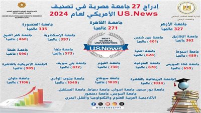 إدراج 27 جامعة مصرية في تصنيف US.News الأمريكي