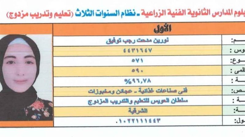 الأولي على الدبلومات