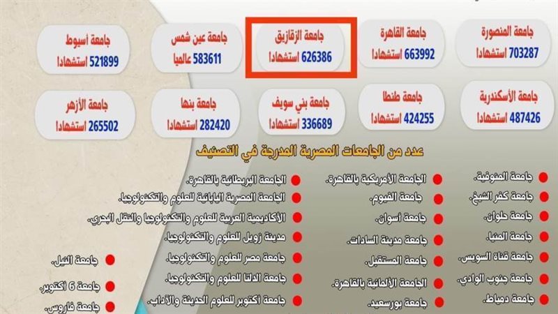 تصنيف ويبومتركس