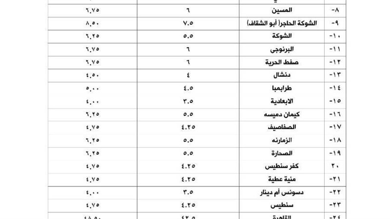 تعريفة ركوب السيارات
