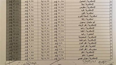 محافظة الإسكندرية تعتمد تعريفة الركوب الجديدة لسيارات الأجرة والنقل العام