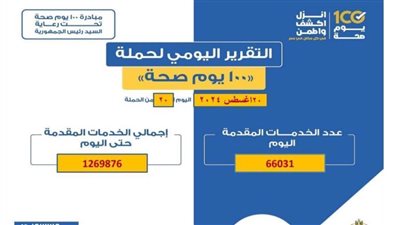 وكيل : مليون و270 ألف خدمة طبية بحملة «100 يوم صحة» بالقليوبية