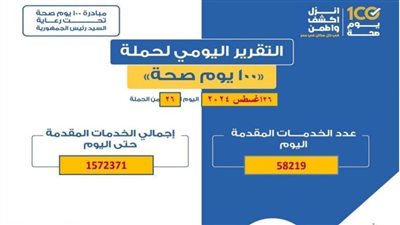 مليون و572 خدمة طبية بحملة «100 يوم صحة» خلال 26 يومًا بالقليوبية