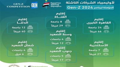 27 فرقة من مختلف الجامعات تشارك في التصفيات الاقليمية لمسابقة Startup Olympics 2024