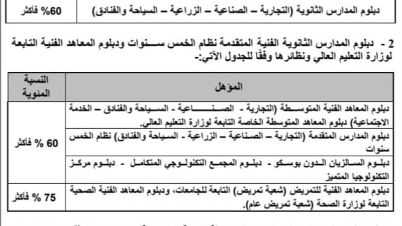 تفاصيل تنسيق الشهادات