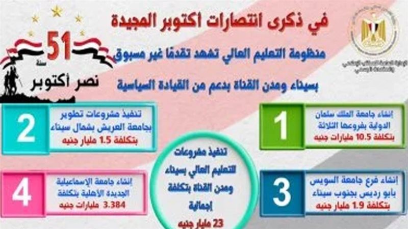 إنشاء جامعة الملك