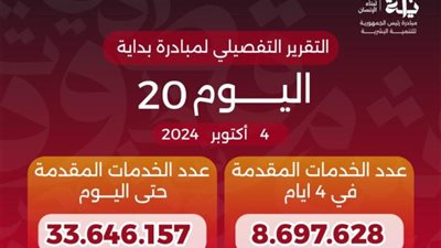 وزير الصحة يعلن وصول عدد خدمات مبادرة «بداية» منذ انطلاقها لـ33.6 مليون خدمة