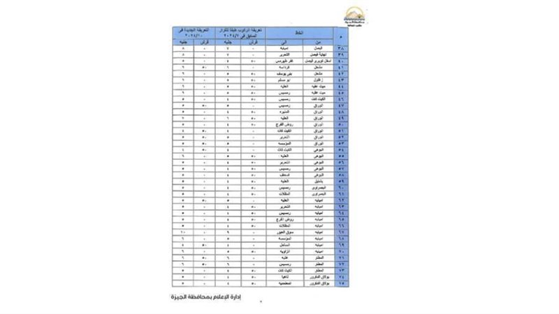 تعريفة الركوب الجديدة
