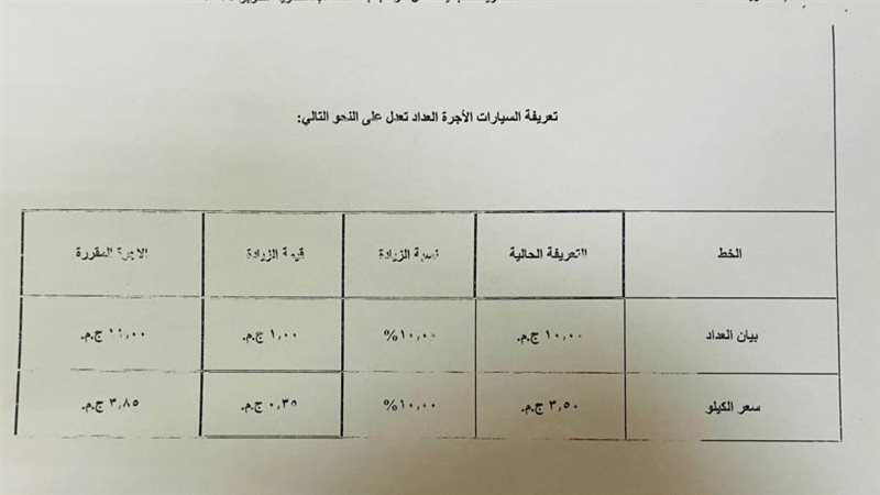 محافظة الإسكندرية