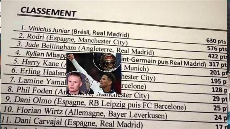 تسريبات نتائج التصويت