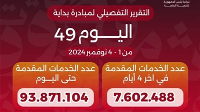  خدمات المبادرة الرئاسية تصل لـ93.9 مليون