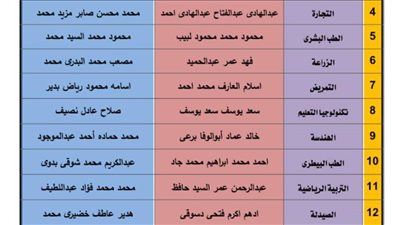 اللجنة العليا المشرفة على انتخابات اتحاد الطلاب بجامعة سوهاج تعلن أسماء رؤساء الاتحاد ونوابهم على مستوى الكليات