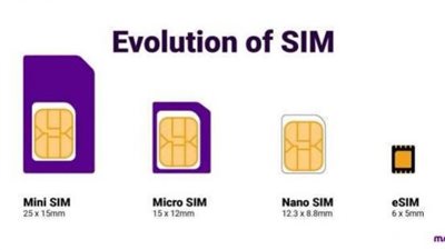 التفعيل بدأ.. تعرف على أجهزة المحمول المتوافقة مع شريحة eSIM وطريقة تشغيلها