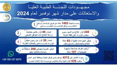رئيس الوزراء يتابع جهود اللجنة الطبية العليا والاستغاثات خلال نوفمبر الماضي