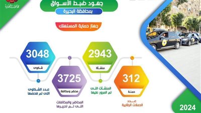 تعرف على إنفوجراف جهود جهاز حماية المستهلك خلال 2024م