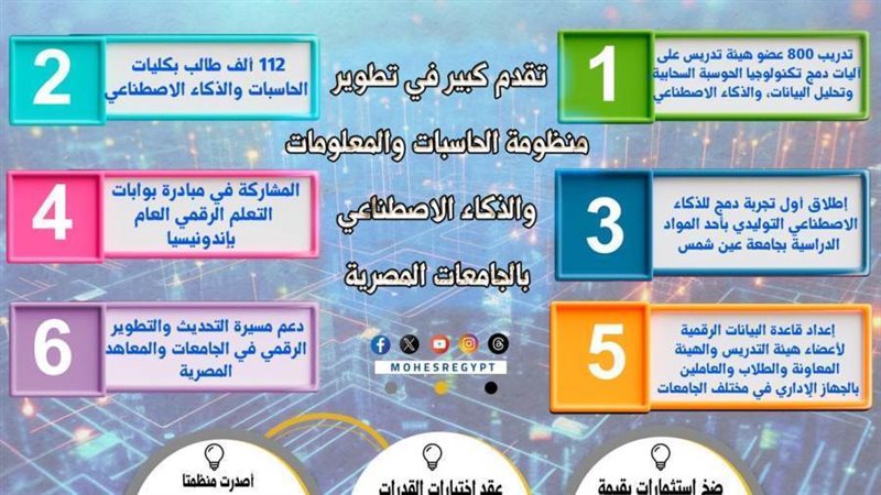 حصاد التحول الرقمي