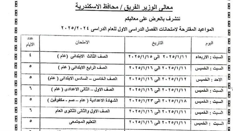 محافظ الإسكندرية