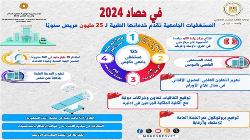 المستشفيات الجامعية