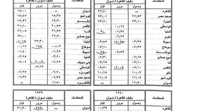تشغيل قطارات إضافية على خط القاهرة السد العالى لمدينتي الأقصر وأسوان