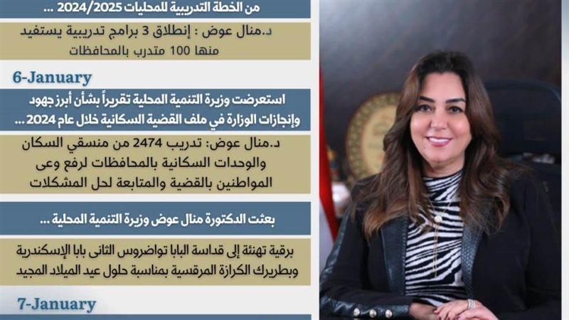 حصاد أهم الأنشطة