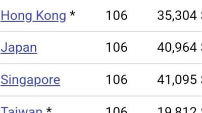 عاجل.. هل الشعب الإسرائيلي ذكي.. أحدث جدول لمعدل الذكاء يكشف الحقيقة