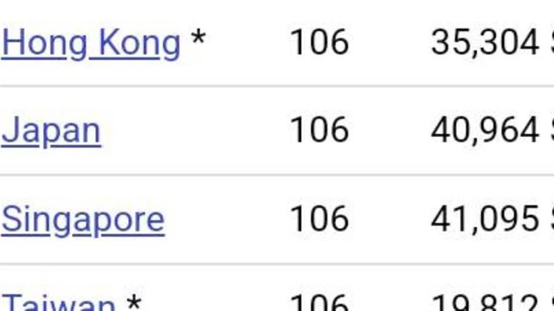 هونج كونج الأولى