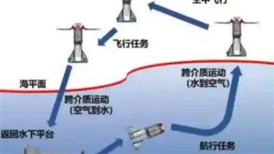 عاجل| رسائل الصين لأمريكا.. 