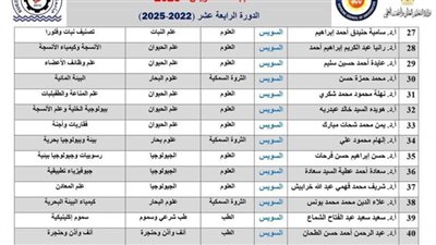    انضمام 50 أستاذًا لقوائم المحكمين و14 أستاذًا من جامعة السويس كأعضاء باللجان العلمية