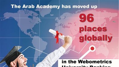 الأكاديمية  العربية تتقدم 96 مركزاً عالمياً  فى تصنيف Webometrics للجامعات