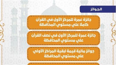 مستقبل وطن سوهاج يطلق المسابقة الكبرى لحفظ القرآن الكريم في موسمها الخامس بجوائز عمرة للفائزين