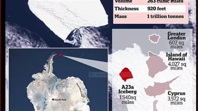 عاجل| يزن تريليون طن.. أكبر جبل جليدي في العالم ينجرف قبالة جزيرة