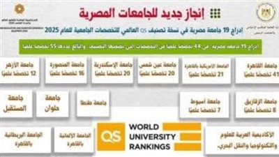 إدراج 19 جامعة في تصنيف QS العالمي للتخصصات الجامعية للعام 2025
