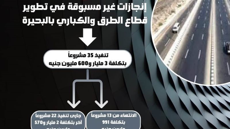 إنجازات قطاع الطرق