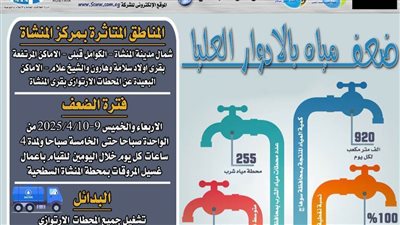 ضعف المياه بالأدوار العليا ببعض قرى مركز المنشأة بسوهاج 