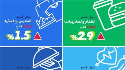 معدل التضخم الشهرى1.5% لشهر مارس 2025