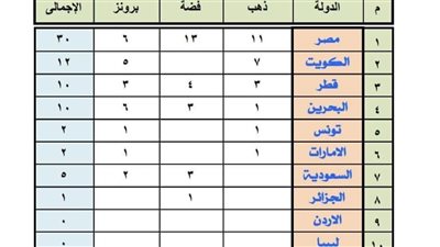 وراء كل ميدالية خطة.. اتحاد الرماية يحصد ثمار العمل الجماعي والتنظيم الذكي