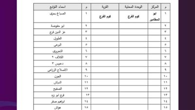 للقضاء على العشوائيات بريف أبوالمطامير.. اعتماد الأحوزة العمرانية لـ46 قرية و504 عزب 
